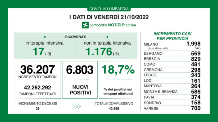 dati