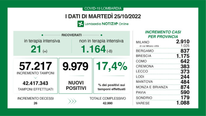dati