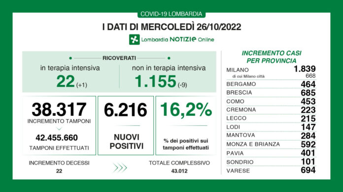 dati