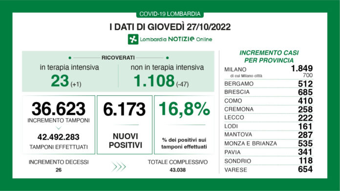 dati