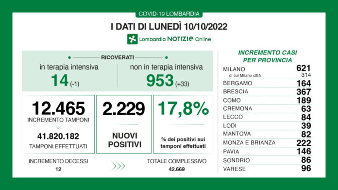 dati
