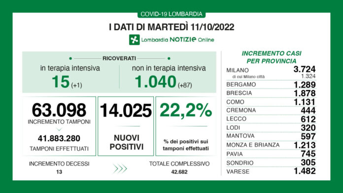 dati
