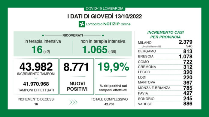 dati