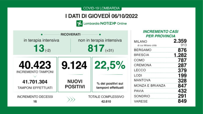 dati