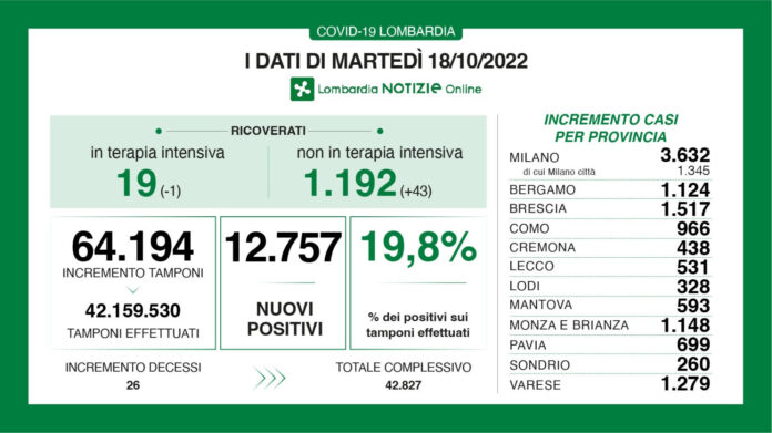 dati