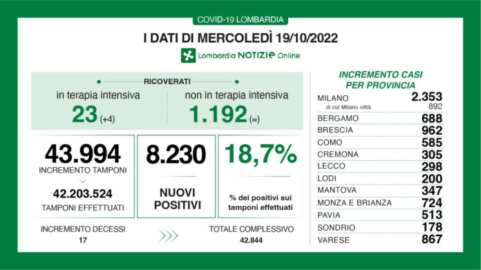 dati