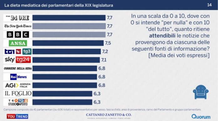 attendibilità-e-indice-di-polarizzazione-delle-fonte-di-v0-guv8jwiy0hpa1