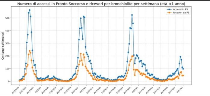 dati brionchelite