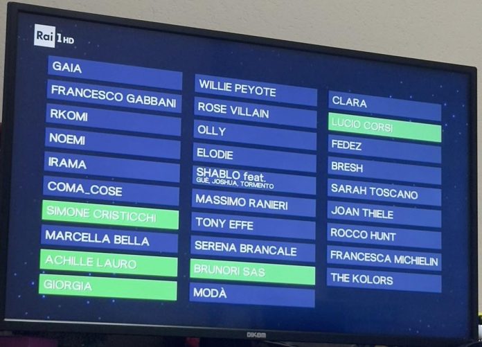 Sanremo 2025, il dato degli ascolti: 65,3% di share nella prima serata del Festival Sanremo 2025, il dato degli ascolti: 65,3% di share nella prima serata del Festival