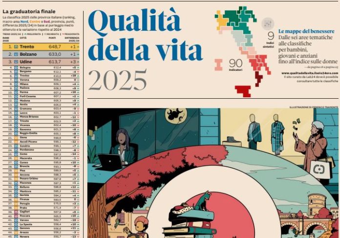 Qualità vita